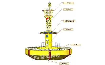 海洋監(jiān)測浮標：10米模塊化浮標